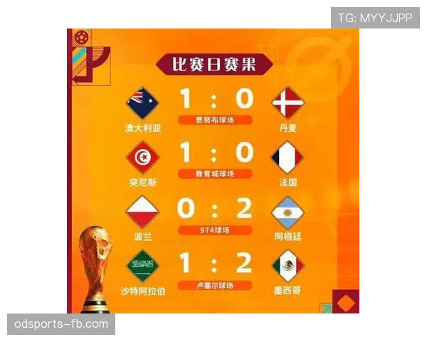 世界杯F组积分榜与出线概率解析